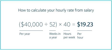 hourly wage calculator.